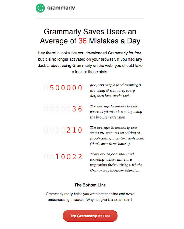 Grammarly's triggered retention email
