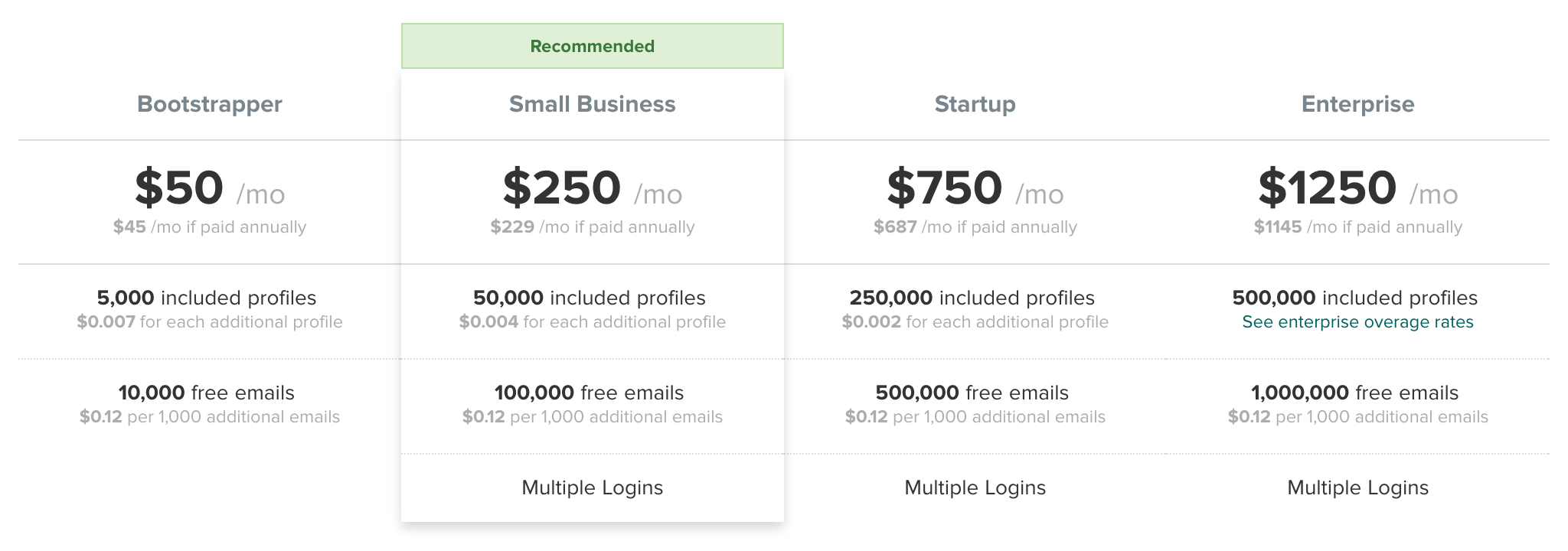 New Pricing Plans
