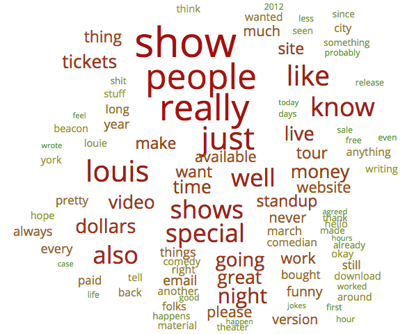 email word cloud