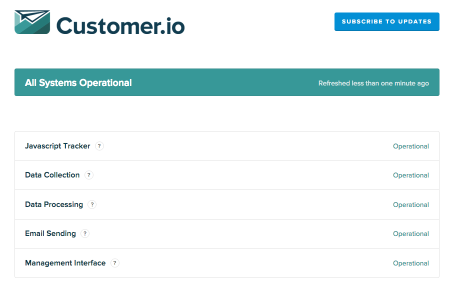 Customer.io's status page