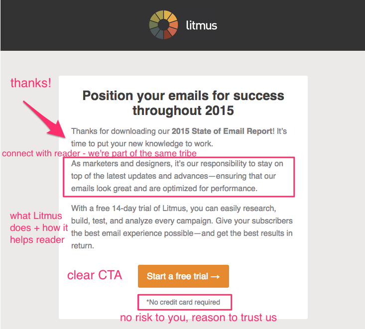 Litmus download email