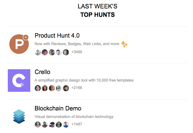 Product Hunt weekly email shows top content