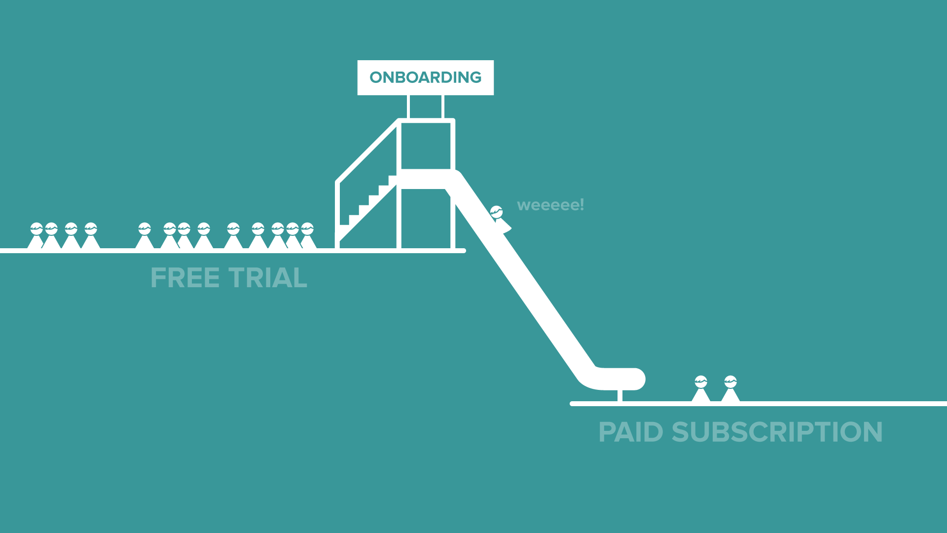 Onboarding. Онбординг фото. Freemium.