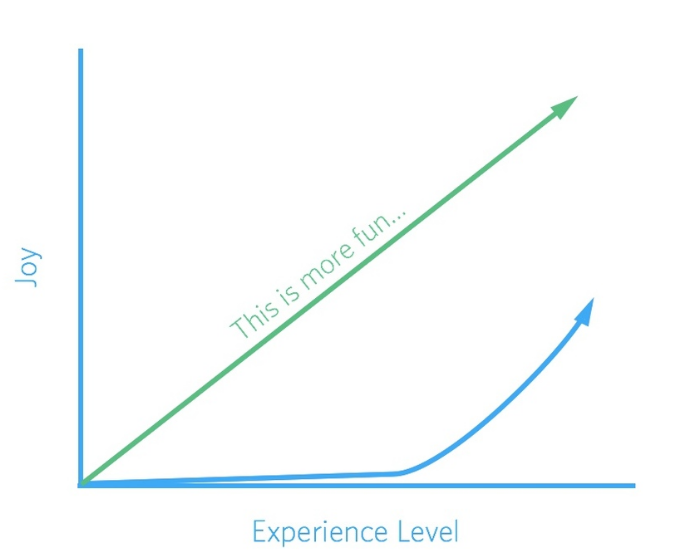 Smaller goals make onboarding smoother