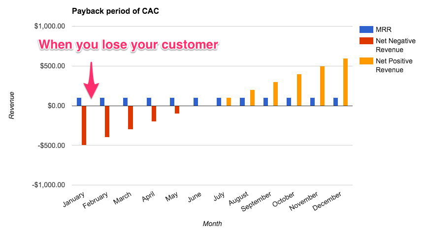 payback period sample data