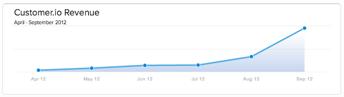 Stripe revenue